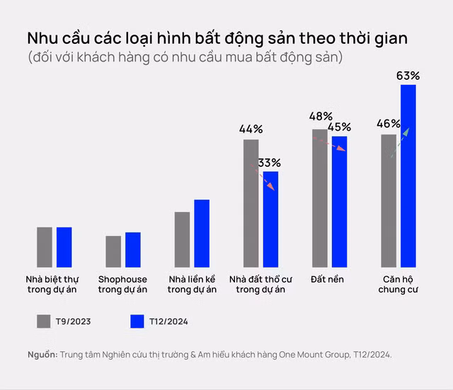 Năm 2025: Chung cư chiếm sóng thị trường bất động sản Hà Nội Nam 2025: Chung cu chiem song thi truong bat dong san Ha Noi