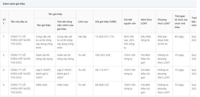 Cap nuoc Thu Duc tim nha thau xay lap hon 13 ty dong-Hinh-2