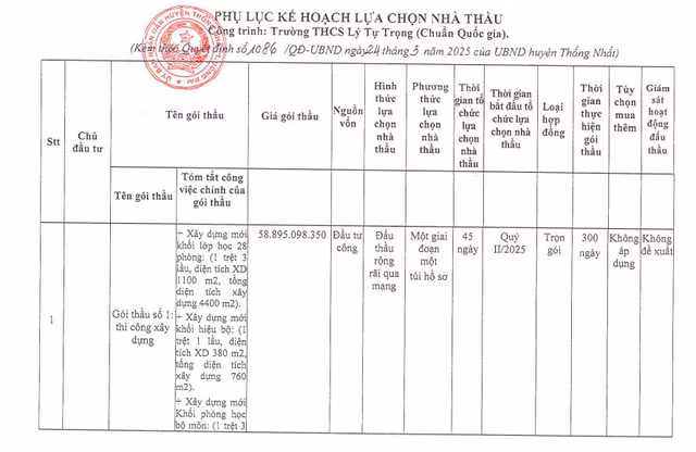 Dong Nai: Xay dung Truong THCS Ly Tu Trong hon 96 ty dong.