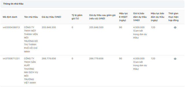 TP.HCM: Goi thau thu gom xu ly rac thai BV Go Vap se thuoc ve ai?-Hinh-2
