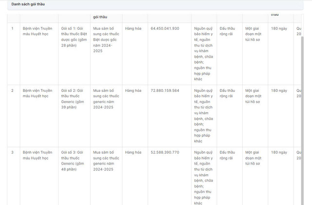 BV Truyền máu Huyết học mời thầu gói thuốc biệt dược gốc 228 tỷ - Hình 3 BV Truyen mau Huyet hoc moi thau goi thuoc biet duoc goc 228 ty-Hinh-3
