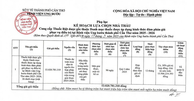Benh vien Ung Buou TP Can Tho tim nha thau goi Thuoc biet duoc goc