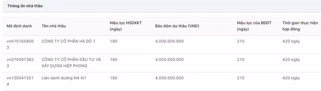 Ben Tre: DN nao se thang goi thau xay dung hon 133 ty dong?-Hinh-2