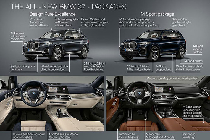 Tại thị trường nước ngoài, BMW X7 2019 sở hữu khá nhiều trang bị an toàn như chống bó cứng phanh ABS, cân bằng điện tử, hệ thống chống lật, kiểm soát lực kéo, cảnh báo điểm mù, cảnh báo và chạm trước, cảnh báo chệch làn, cảm biến áp suất lốp, camera lùi, hỗ trợ đỗ xe…