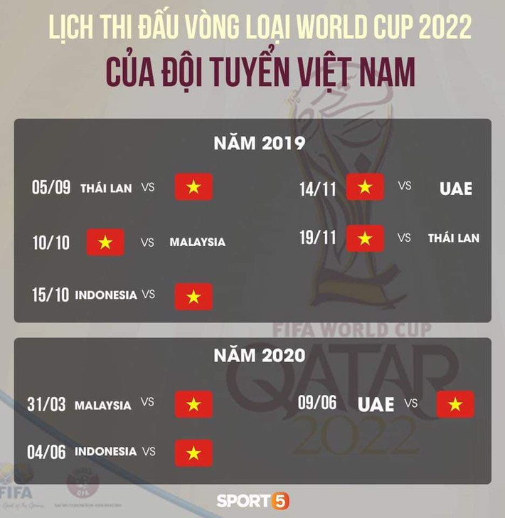 Toàn bộ lịch trình thi đấu của ĐTQG Việt Nam tại vòng loại World Cup 2022 khu vực châu Á. Ảnh: Sport 5