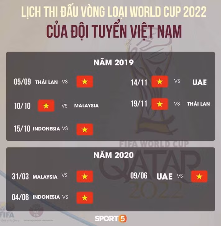 Toàn bộ lịch trình thi đấu của ĐTQG Việt Nam tại vòng loại World Cup 2022 khu vực châu Á. Ảnh: Sport 5
