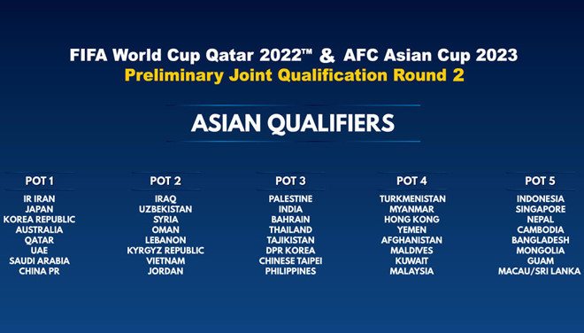 Có tổng cộng 40 Liên đoàn đại diện cho 40 đội bóng tham dự buổi lễ bốc thăm vòng loại World Cup 2022 khu vực châu Á. Các đội sẽ chia thành 5 nhóm hạt giống dựa trên BXH FIFA tháng 6/2019. ĐT Việt Nam xếp thứ 15 châu Á và được đưa vào nhóm 2.
