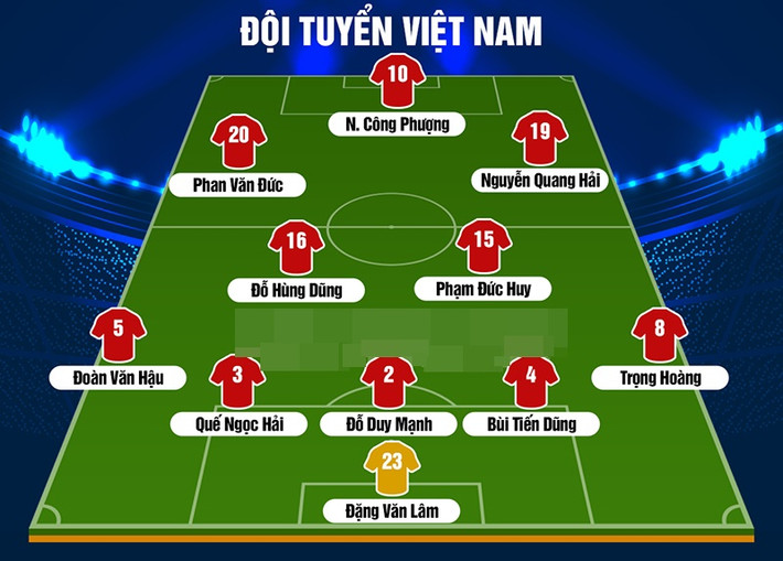 Đội hình dự kiến đội tuyển Việt Nam gặp Jordan tại vòng 1/8 Asian Cup 2019