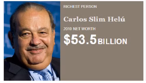 Ông trùm viễn thông Mexico Carlos Slim đã có 4 năm liên tiếp là tỷ phú giàu nhất thế giới (2010-2013). Carlos Slim cũng là doanh nhân bên ngoài nước Mỹ đầu tiên được vinh danh người giàu nhất hành tinh bởi tạp chí Forbes sau 16 năm. Ảnh: Forbes.