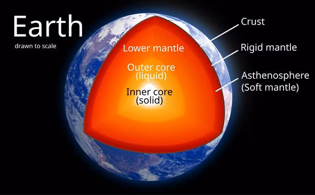 earth-internal-structuresvg-2048x1266.png