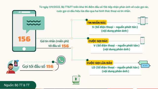 'Mách nước' tra cứu số điện thoại lừa đảo  - Hình 4 'Mach nuoc' tra cuu so dien thoai lua dao -Hinh-4