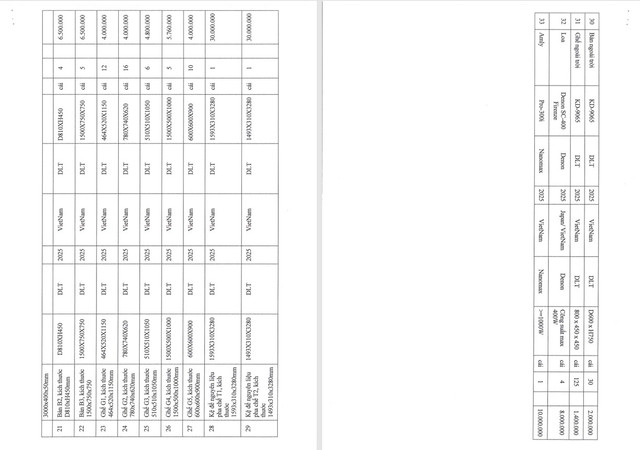 Quyết định 143/QĐ-TCT của Tổng Công ty Bến Thành TNHH MTV. Nguồn MSC 34.png