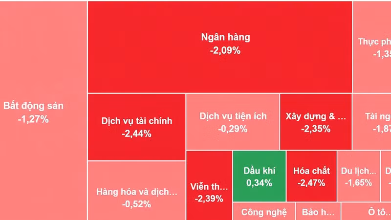 [VIDEO] VN-Index lao dốc gần 30 điểm, phiên giảm sâu nhất ba tháng