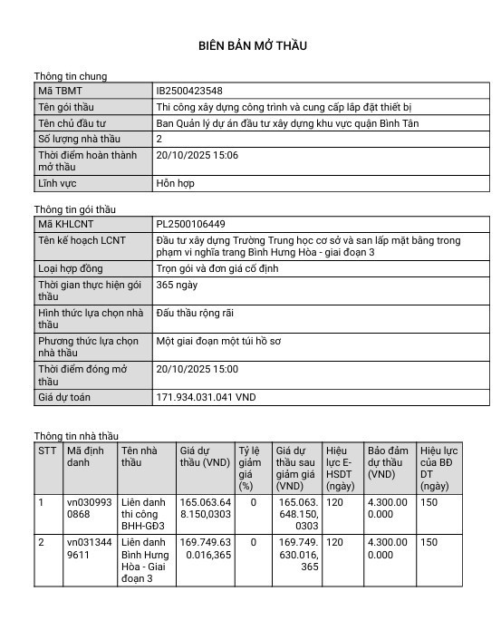 Biên bản mở thầu đã công bố ngày 20/10. Trong cuộc đối đầu này, liên danh do Phú An Thịnh dẫn đầu đang có lợi thế lớn về mức giảm giá sâu, vượt trội hơn hẳn so với đối thủ. Nguồn: MSC 12.jpg