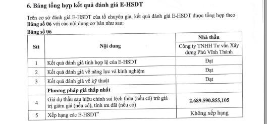 Trích 1 phần Báo cáo đánh giá E-HSDT số 90/BC-TCGĐT ngày 17/4/2025 (Nguồn: MSC) hsdt3.jpg