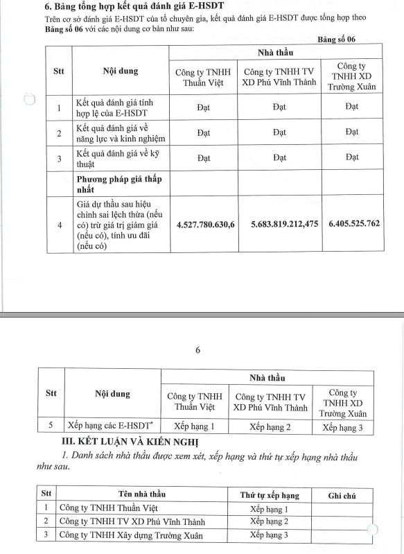 1 phần Báo cáo đánh giá E-HSDT số 01/BC-TCGĐT ngày 25/3/2025 (Nguồn: MSC) bcdg3.jpg