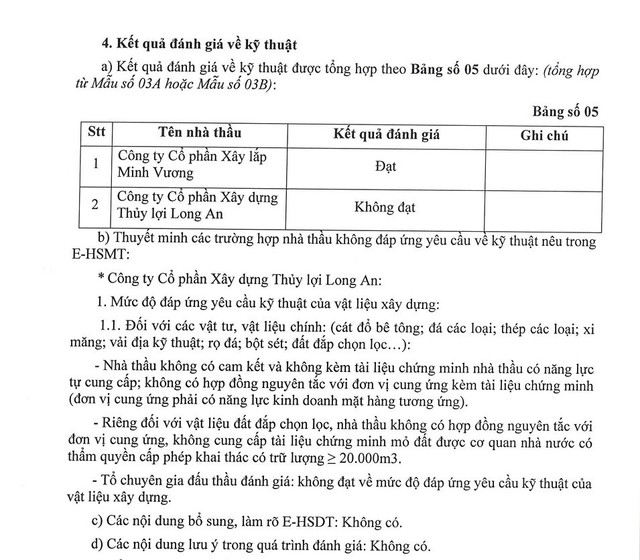 Công ty Cổ phần Xây dựng Thủy lợi Long An bị đánh giá không đạt về kỹ thuật. Nguồn: MSC 12.jpg