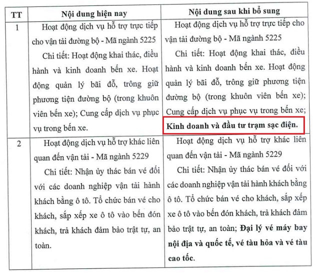 Tờ trình lấy ý kiến cổ đông bằng văn bản của WCS 20251020-wcs-ava1-1.png