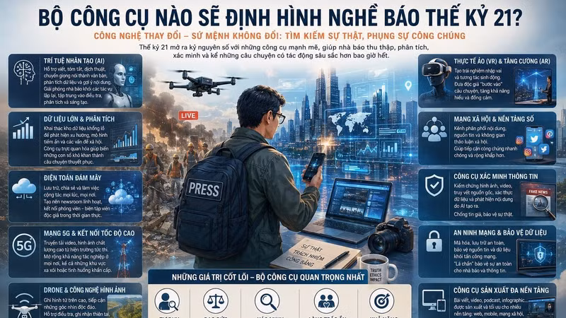 Bộ công cụ nào sẽ định hình nghề báo?