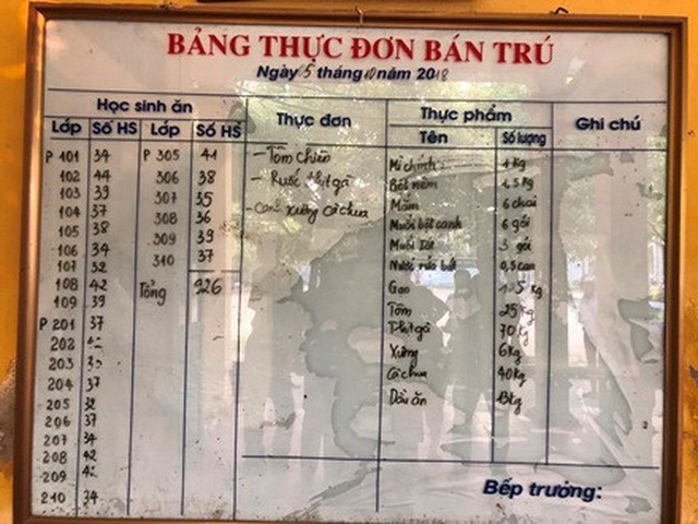 Những vụ ngộ độc thực phẩm kinh hoàng nhất năm 2018 - Hình 9 Nhung vu ngo doc thuc pham kinh hoang nhat nam 2018-Hinh-9