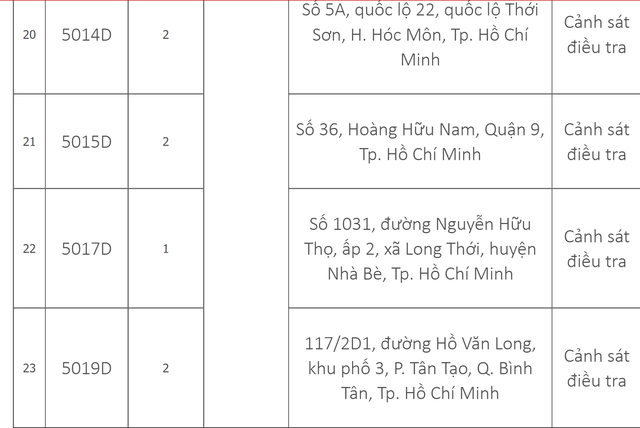 Danh sach 33 trung tam dang kiem dang tam dung hoat dong-Hinh-5
