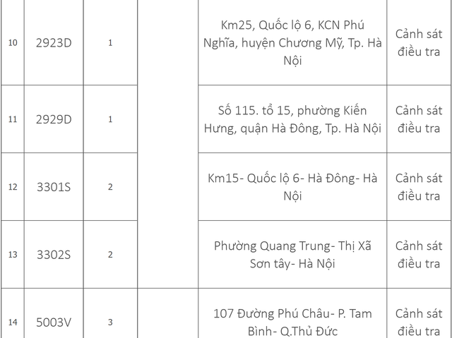 Danh sach 33 trung tam dang kiem dang tam dung hoat dong-Hinh-3