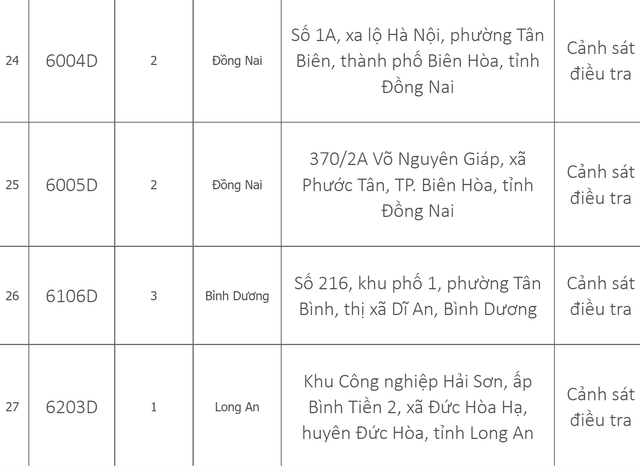 Danh sach 33 trung tam dang kiem dang tam dung hoat dong-Hinh-6