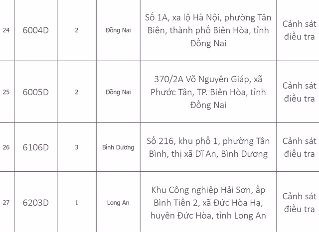 Danh sach 33 trung tam dang kiem dang tam dung hoat dong-Hinh-6