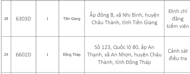 Danh sach 33 trung tam dang kiem dang tam dung hoat dong-Hinh-7