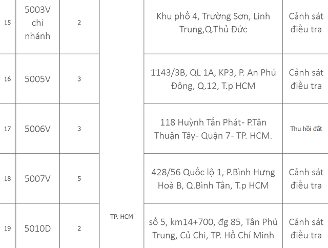 Danh sach 33 trung tam dang kiem dang tam dung hoat dong-Hinh-4