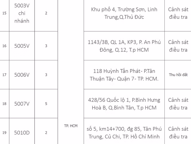 Danh sach 33 trung tam dang kiem dang tam dung hoat dong-Hinh-4