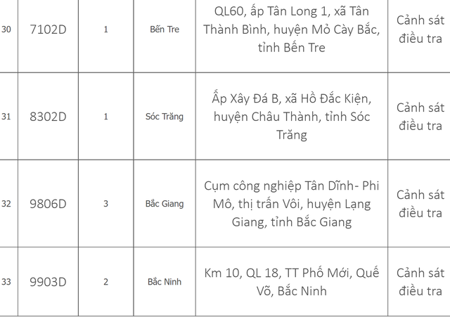 Danh sach 33 trung tam dang kiem dang tam dung hoat dong-Hinh-8