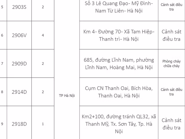 Danh sach 33 trung tam dang kiem dang tam dung hoat dong-Hinh-2