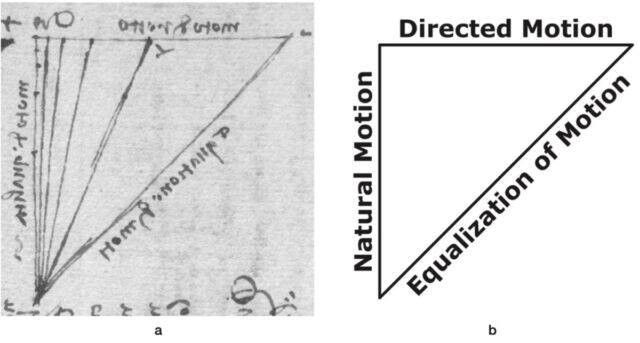 Leonardo da Vinci hiểu rõ về lực hấp dẫn trước Newton? - Hình 3 Leonardo da Vinci hieu ro ve luc hap dan truoc Newton?-Hinh-3
