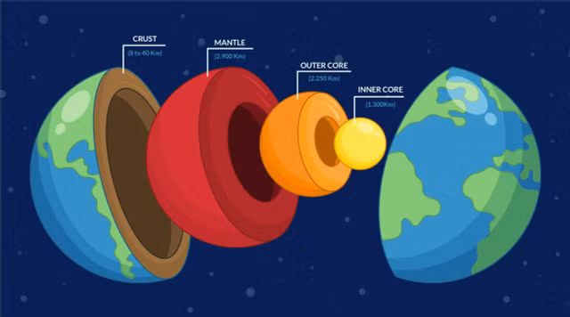 Chuyen gia: Sau trong long Trai dat ton tai mot 