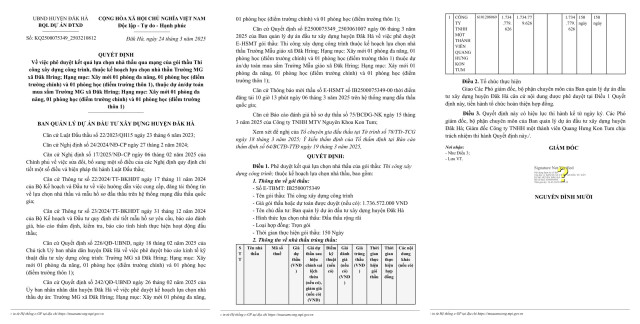 Công ty Quang Hưng Kon Tum sẽ xây phòng học Trường Đăk Hring Cong ty Quang Hung Kon Tum se xay phong hoc Truong Dak Hring