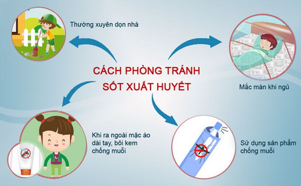Phòng bệnh sốt xuất huyết như thế nào? - Hình 2 Phong benh sot xuat huyet nhu the nao?-Hinh-2