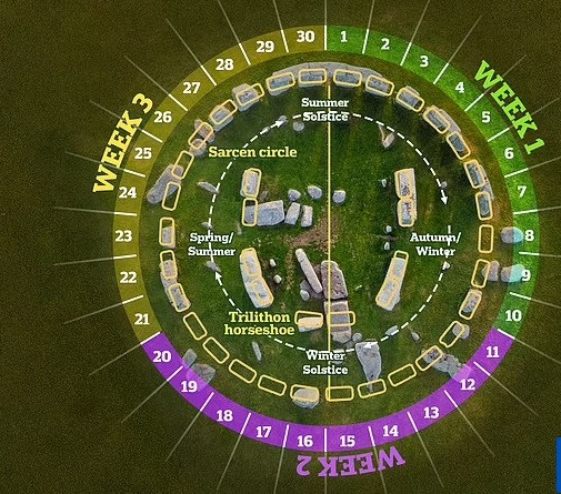 Hé lộ lời giải bí ẩn ngàn năm ở bãi đá cổ Stonehenge - Hình 7 He lo loi giai bi an ngan nam o bai da co Stonehenge-Hinh-7