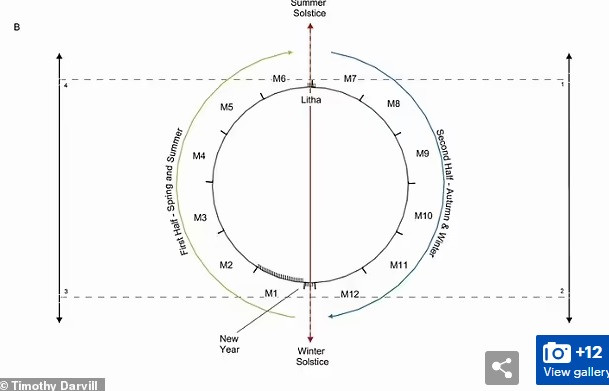 Hé lộ lời giải bí ẩn ngàn năm ở bãi đá cổ Stonehenge - Hình 9 He lo loi giai bi an ngan nam o bai da co Stonehenge-Hinh-9