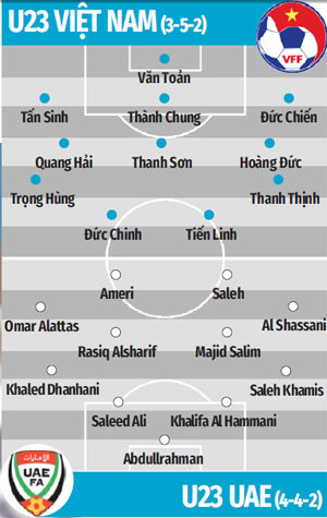 Nhan dinh bong da U23 Viet Nam vs U23 UAE, 17h15 ngay 10/1: Ghi diem tran ra quan-Hinh-3