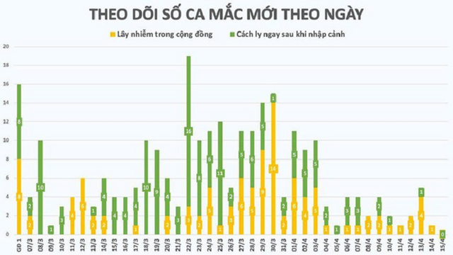 Chua co bang chung cho thay do uong nong co tac dung chong COVID-19-Hinh-3