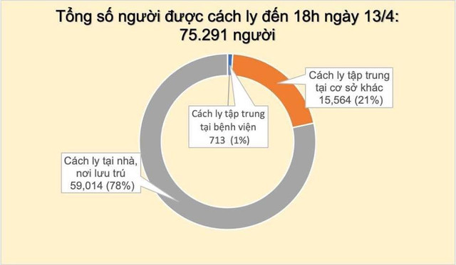 Thêm 3 bệnh nhân nhiễm COVID-19, trong đó 2 ca ở Hạ Lôi - Hình 3 Them 3 benh nhan nhiem COVID-19, trong do 2 ca o Ha Loi-Hinh-3