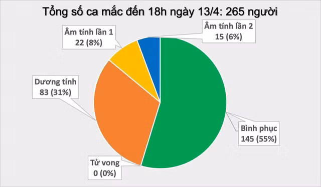 Them 3 benh nhan nhiem COVID-19, trong do 2 ca o Ha Loi-Hinh-2