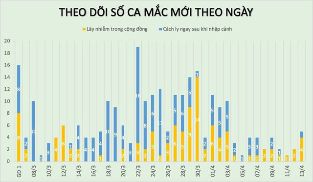 Thêm 3 bệnh nhân nhiễm COVID-19, trong đó 2 ca ở Hạ Lôi - Hình 4 Them 3 benh nhan nhiem COVID-19, trong do 2 ca o Ha Loi-Hinh-4