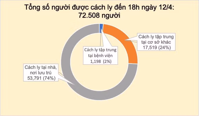 Ghi nhan them 2 benh nhan COVID-19 o o dich Ha Loi, VN co tong 260 ca-Hinh-3