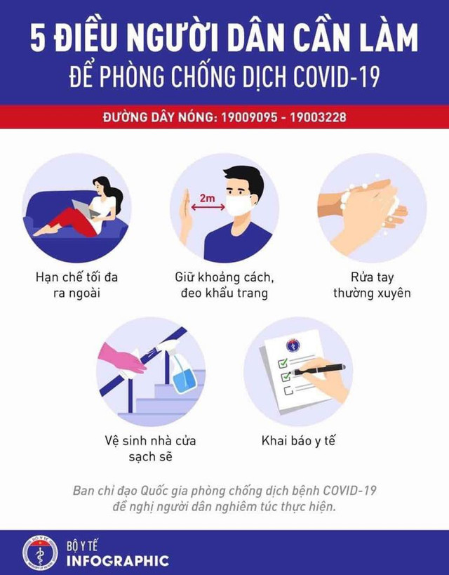 Số ca nhiễm COVID-19 ở Việt Nam tăng lên 237 - Hình 2 So ca nhiem COVID-19 o Viet Nam tang len 237-Hinh-2