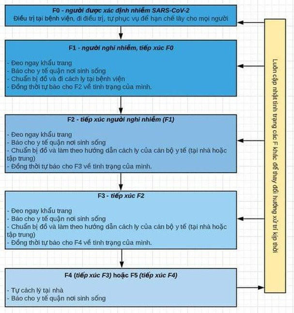 Cách ly Covid-19 tại nhà như thế nào để an toàn cho người thân? Cach ly Covid-19 tai nha nhu the nao de an toan cho nguoi than?