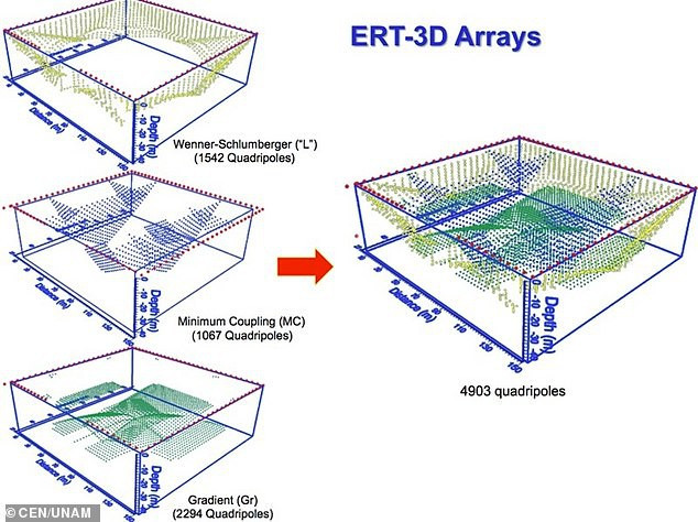 Khám phá đường hầm bên dưới kim tự tháp nổi tiếng ở Mexico - Hình 9 Kham pha duong ham ben duoi kim tu thap noi tieng o Mexico-Hinh-9