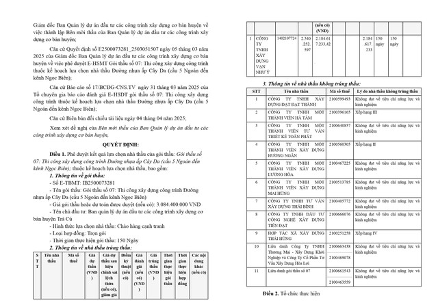 Tra Vinh: Cty Van Nhu Y vuot 11 doi thu, trung thau hon 3 ty dong