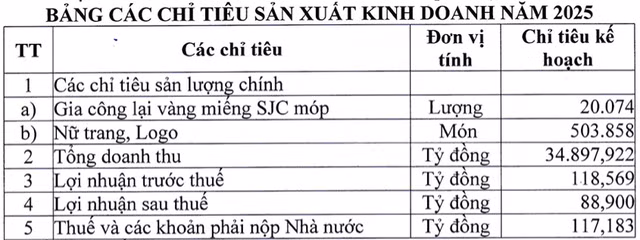 Vang mieng lap dinh, Vang bac Da quy Sai Gon SJC dat ke hoach lai tang 25%-Hinh-2